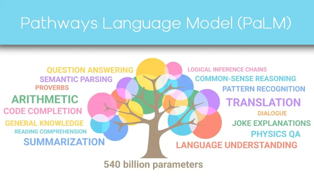 Pathways Language Model
